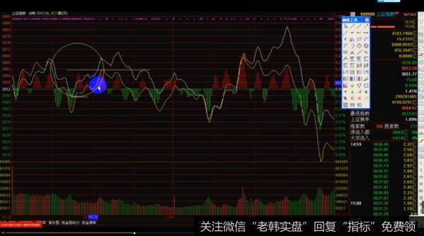 炒股技巧之神燕画圆视频解析