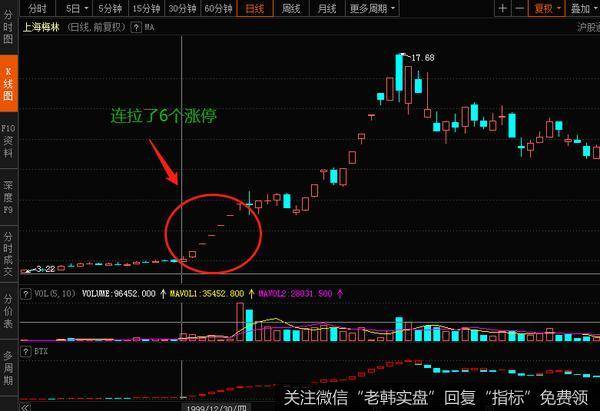 <a href='//m.sasasearch.com/shangshigongsi/306472.html'>上海梅林</a>的日K线一样，非常具有代表性