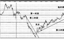 股票实战之<em>华东科技</em>操盘案例