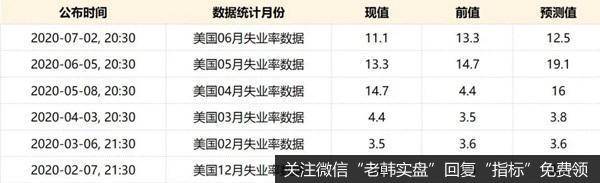 [钮文新谈<a href='//m.sasasearch.com/kongkongdaoren/317213.html'>股市</a>]美国的“死穴”在哪？——失业率数据也被“大水漫灌”