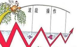 <em>波段操作技巧</em> 强势波段操作三原则