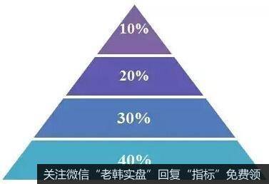 [<a href='//m.sasasearch.com/lidaxiao/317031.html'>李大霄最新</a>股市评论]