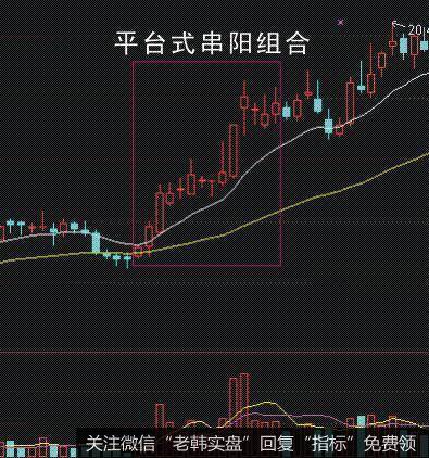 直升式串阳，也叫做V型反转的主力吸筹形态