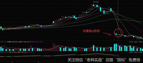 <a href='//m.sasasearch.com/t_30996/'>齐翔腾达</a>在2011年5月份的一段走势图，观察上图我们能够发现该股在5月10日到11日的时候形成了“水漫金山”形态，随后股价的走势开始一路下跌。下面我们来了解下形成水漫金山形态需要满足