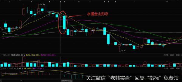 <a href='//m.sasasearch.com/zlyj/141126.html'>红太阳</a>的走势图