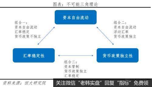 任泽平<a href='//m.sasasearch.com/dingdawei/317799.html'>股市</a>最新相关消息：当前人民币汇率水平不存在明显低估 但不存在大幅贬值基础1