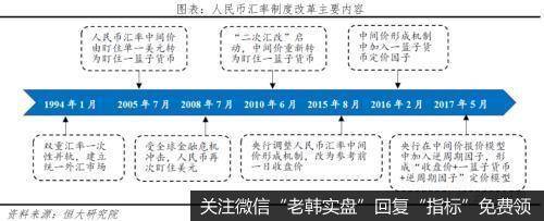 任泽平股市最新相关消息：当前人民币汇率水平不存在明显低估 但不存在大幅贬值基础2