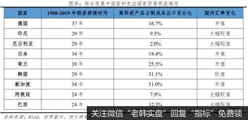 任泽平股市最新相关消息：当前人民币汇率水平不存在明显低估 但不存在大幅贬值基础5