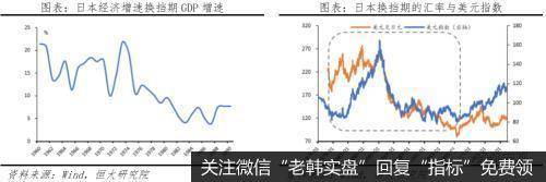 任泽平股市最新相关消息：当前人民币汇率水平不存在明显低估 但不存在大幅贬值基础6