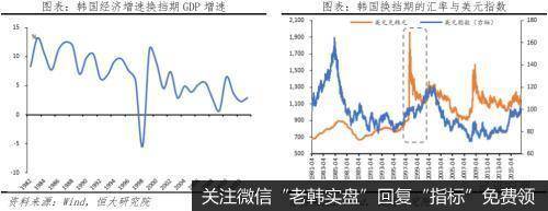 任泽平股市最新相关消息：当前人民币汇率水平不存在明显低估 但不存在大幅贬值基础7