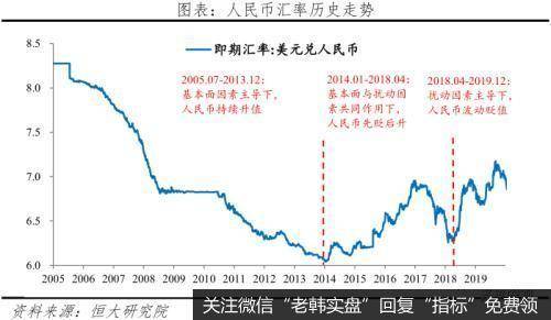 任泽平股市最新相关消息：当前人民币汇率水平不存在明显低估 但不存在大幅贬值基础14