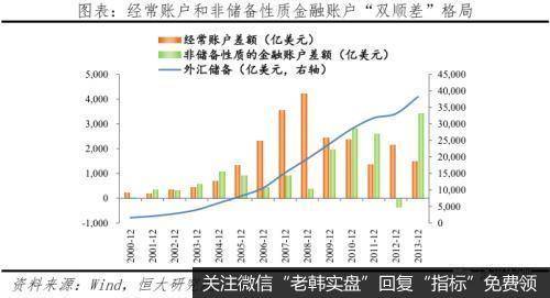 任泽平股市最新相关消息：当前人民币汇率水平不存在明显低估 但不存在大幅贬值基础15