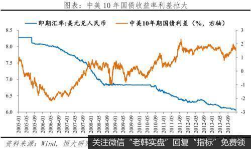 任泽平股市最新相关消息：当前人民币汇率水平不存在明显低估 但不存在大幅贬值基础17