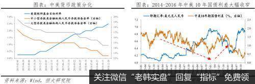 任泽平股市最新相关消息：当前人民币汇率水平不存在明显低估 但不存在大幅贬值基础19