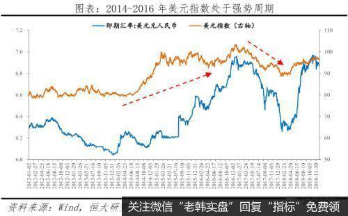 任泽平股市最新相关消息：当前人民币汇率水平不存在明显低估 但不存在大幅贬值基础20