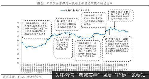 任泽平股市最新相关消息：当前人民币汇率水平不存在明显低估 但不存在大幅贬值基础22