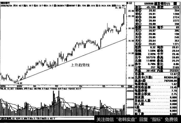 图1-12图1-12<a href='//m.sasasearch.com/gushiyaowen/289107.html'>浦发银行</a>600000