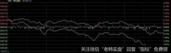 杨德龙<a href='//m.sasasearch.com/yangdelong/318971.html'>股市</a>最新消息：A股又跌了，两市逾百股跌停！杨德龙：目前仍处于长期牛市初期