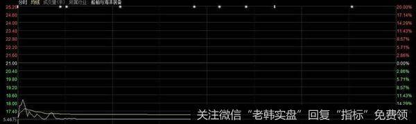 A股又跌了，两市逾百股跌停！杨德龙：目前仍处于长期牛市初期