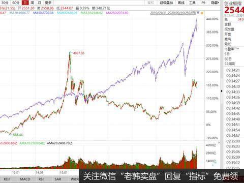 [<a href='//m.sasasearch.com/lidaxiao/319247.html'>李大霄最新</a><a href='//m.sasasearch.com/lidaxiao/319247.html'>股市</a>评论]不要慌！后市调整空间有限