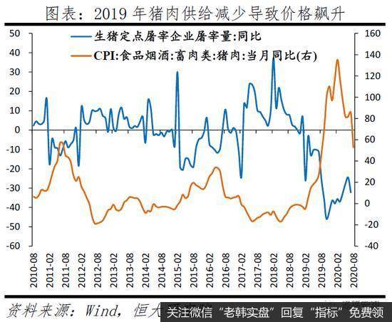 任泽平<a href='//m.sasasearch.com/renzheping/319418.html'>股市</a>最新相关消息：拿掉猪以后不再通胀1
