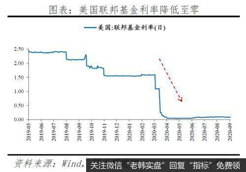 任泽平股市最新相关消息：今年放的货币去哪了？1