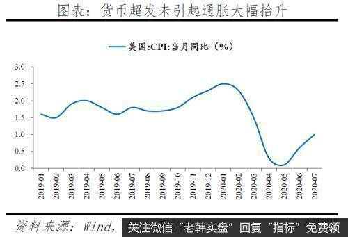 任泽平股市最新相关消息：今年放的货币去哪了？4
