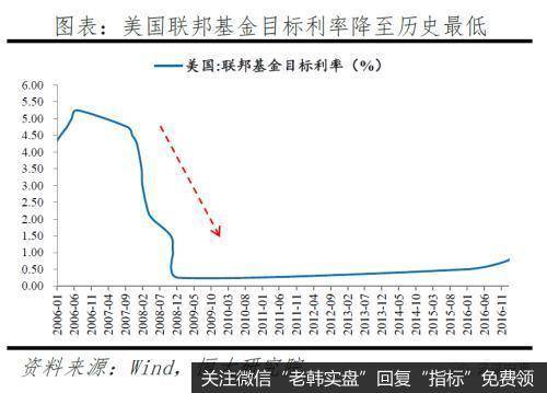 任泽平股市最新相关消息：今年放的货币去哪了？5