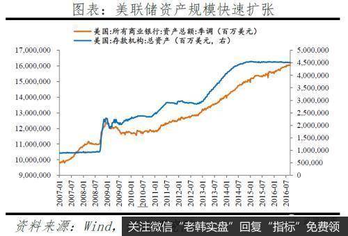 任泽平股市最新相关消息：今年放的货币去哪了？6