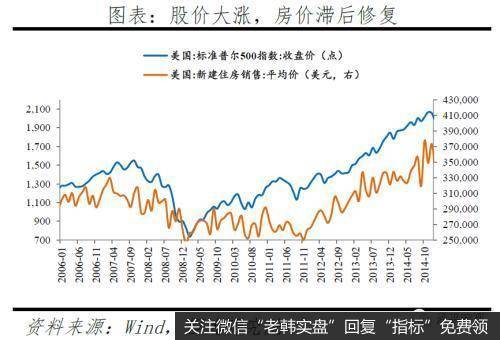 任泽平股市最新相关消息：今年放的货币去哪了？7