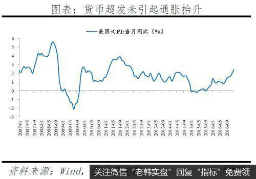 任泽平股市最新相关消息：今年放的货币去哪了？8