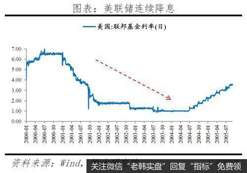 任泽平股市最新相关消息：今年放的货币去哪了？9