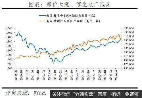 任泽平股市最新相关消息：今年放的货币去哪了？10