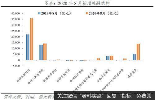 任泽平股市最新相关消息：今年放的货币去哪了？12