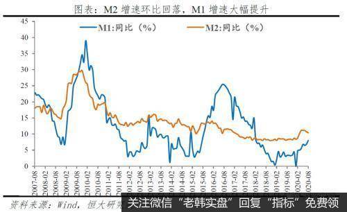 任泽平股市最新相关消息：今年放的货币去哪了？14
