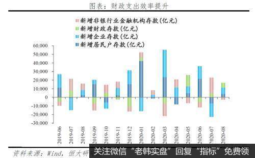 任泽平股市最新相关消息：今年放的货币去哪了？15