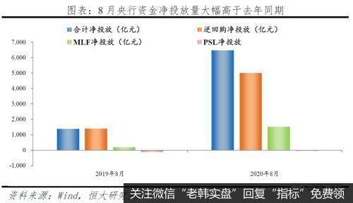 任泽平股市最新相关消息：今年放的货币去哪了？16