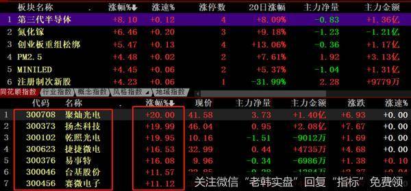 猎豹实盘：管不住！资金为啥还是爆炒<a href='//m.sasasearch.com/gushiyaowen/320023.html'>创业板</a>？