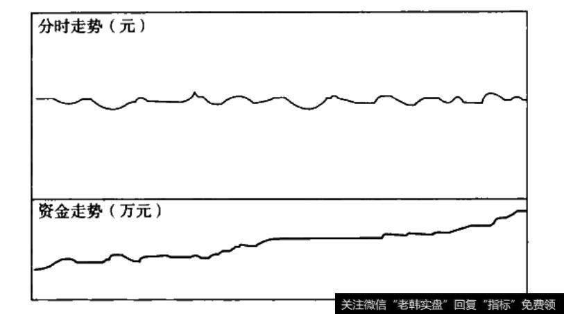 价平钱流入示意图