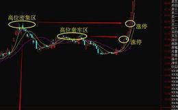 操盘解密：股票缘何涨停