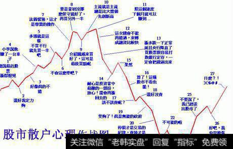 股市<a href='//m.sasasearch.com/kantouzhuangjia/253928.html'>散户心理</a>作战图