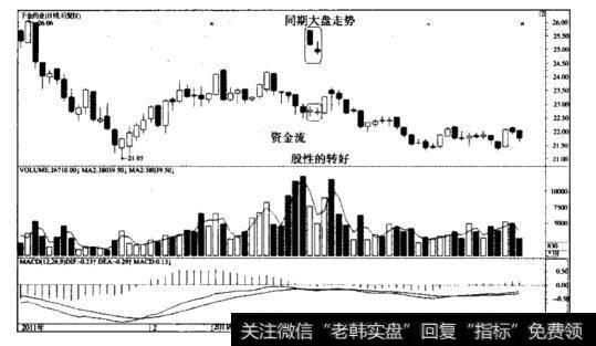 <a href='//m.sasasearch.com/caijunyi/290233.html'>股市</a>的转好—<a href='//m.sasasearch.com/t_29446/'>千金药业</a>