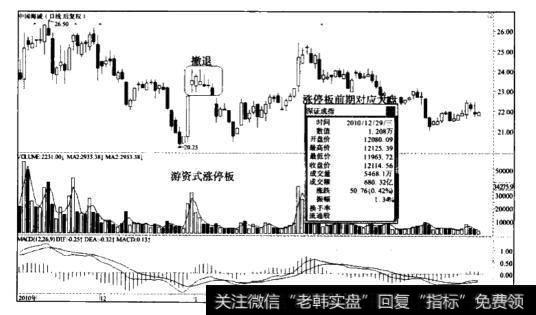 游资—<a href='//m.sasasearch.com/xinguwd/234680.html'>中国海诚</a>