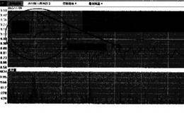 波段的本质—操盘意图的体现的概述