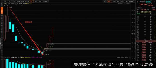 新哥<a href='//m.sasasearch.com/xingeguping/320513.html'>股评</a>：游资好样的！