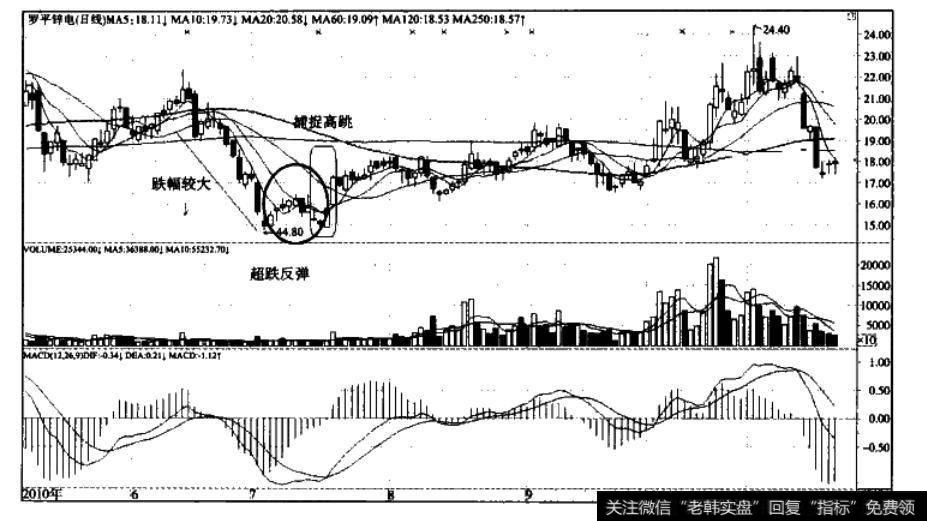 圆顶型入资建仓路径—<a href='//m.sasasearch.com/xinguwd/241840.html'>罗平锌电</a>