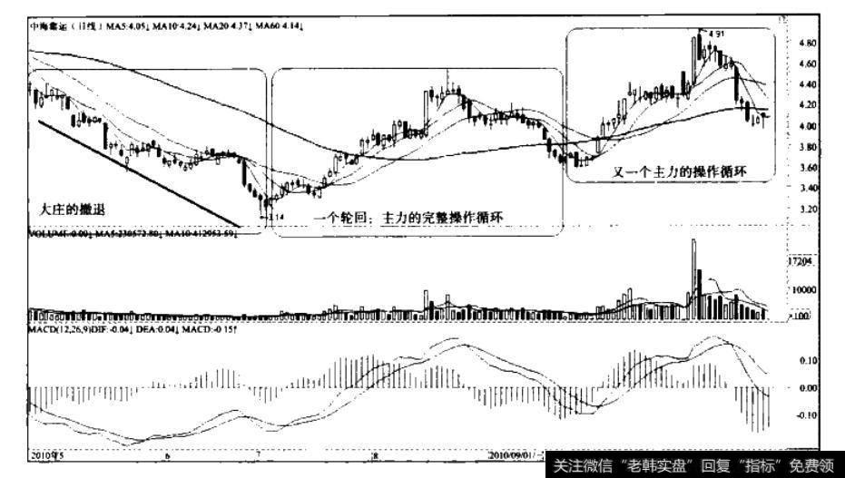 圆顶型入资建仓路径—<a href='//m.sasasearch.com/longhubang/167140.html'>网宿科技</a>