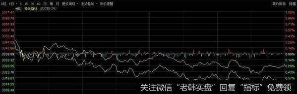 [<a href='//m.sasasearch.com/lidaxiao/'>李大霄</a>最新<a href='//m.sasasearch.com/lidaxiao/321254.html'>股市</a>评论]沪指守住三千三！首只跌幅20%退市股诞生，<a href='//m.sasasearch.com/lidaxiao/321253.html'>李大霄说</a>了个大利好