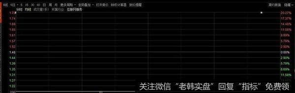 沪指守住三千三!首只跌幅20%退市股诞生,李大霄说了个大利好