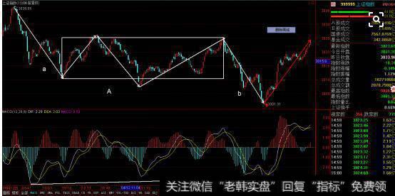 <a href='//m.sasasearch.com/caijunyi/290233.html'>股市</a>波动图